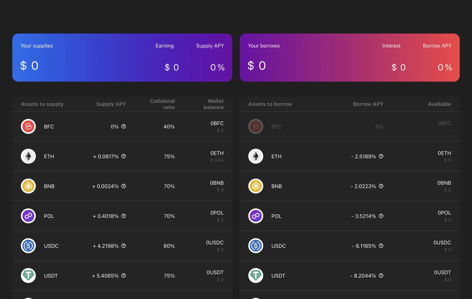 Cross-chain BiFi lending market with supply and borrow assets