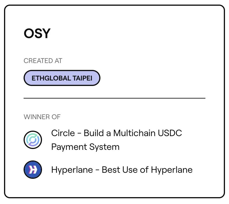ETHGlobal Taipei result card listing Circle and Hyperlane sponsor prizes for one submission